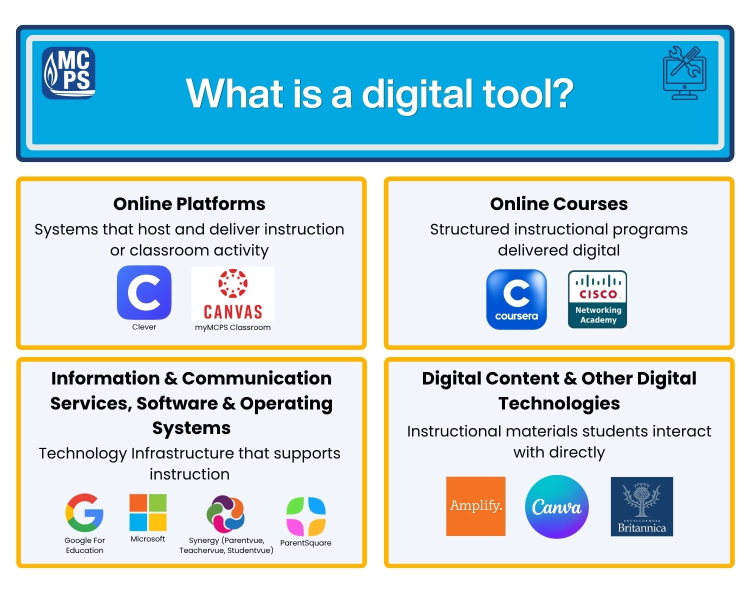 What is a digital tool?