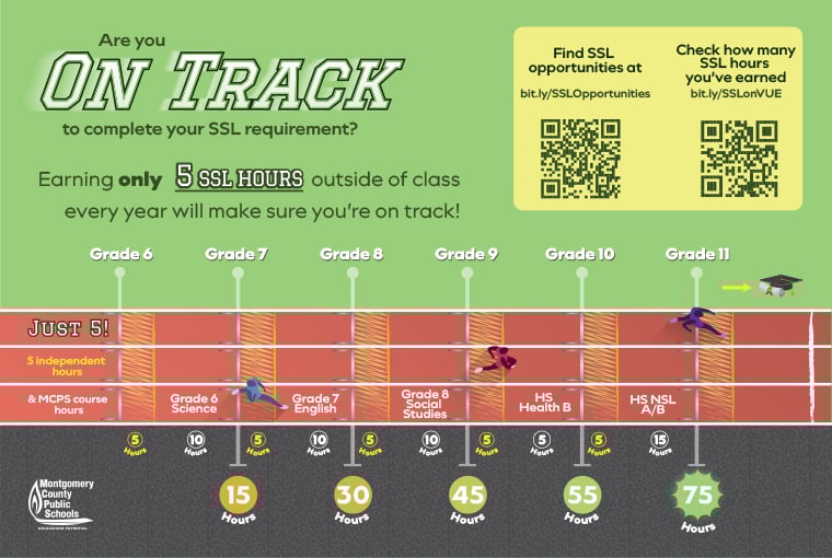 SSL Benchmark Posters