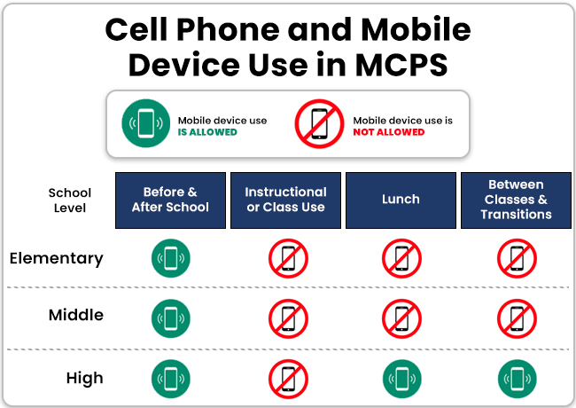 cell phone policy