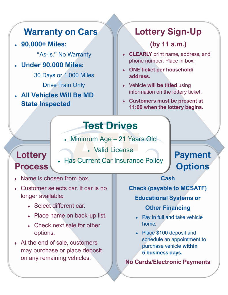 Warranty_Lottery_Payments_TestDrives_Smart Art Updated 2025_final.jpg