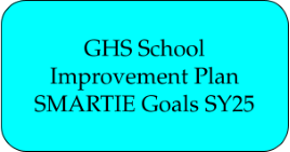 GHS School Improvement Plan SMARTIE Goals 23-24 SY button.png