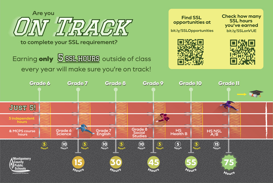 MCPS SSL On Track