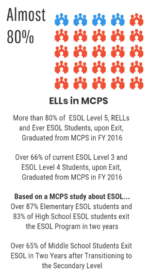 esol student data