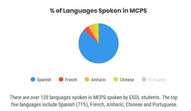 esol student data