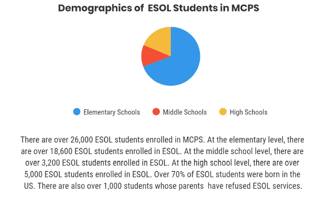 esol student data