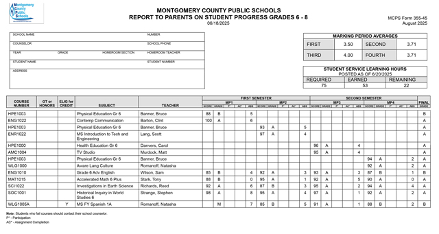 Revised Middle School Report Card Mockup