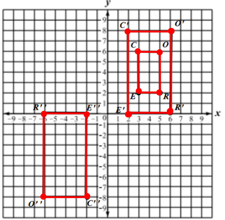 Rectangles being transformed