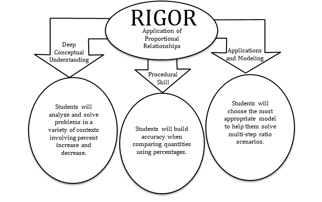 Unit 1 Topic 2 Flowchart