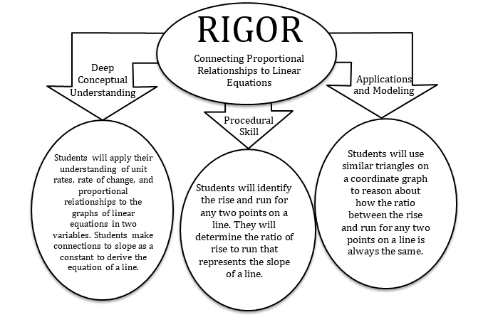 Unit 6 Topic 1 Flowchart