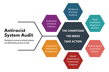 MCPS Antiracist Audit