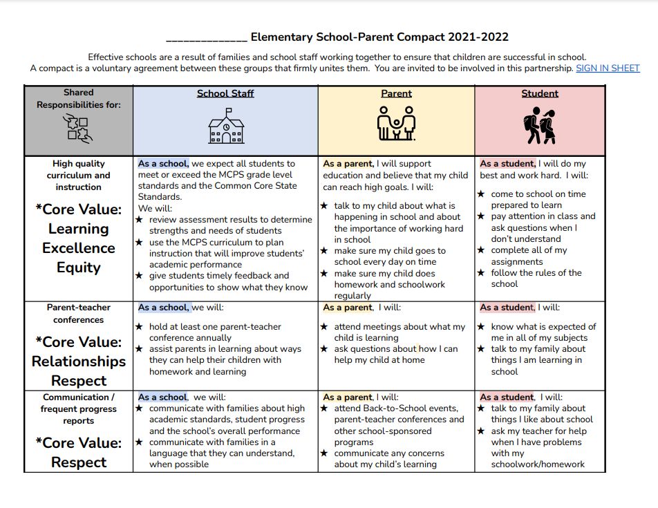 FY22 Parent Compact