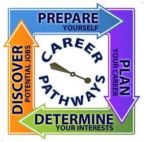 Career Pathways Logo 10/08/15