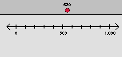 numberline