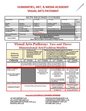 2014 Visual Arts 2