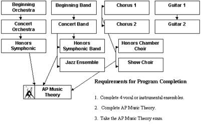 flowchart