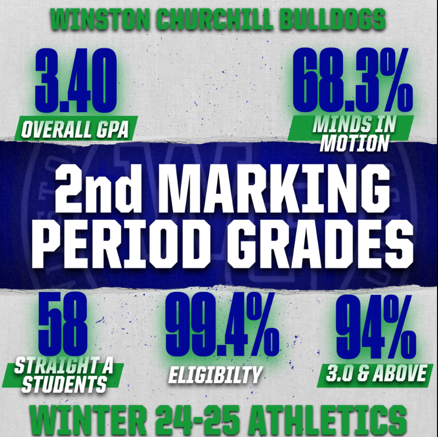 2nd qtr grades.PNG