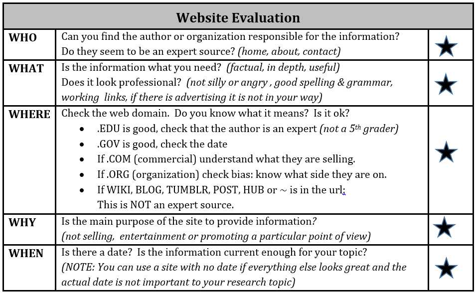 2017 web eval